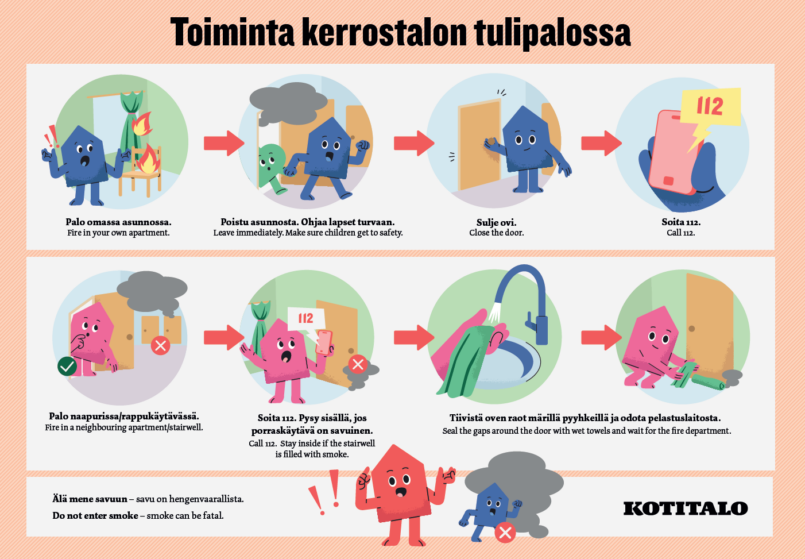Infografiikka otsikolla "Toiminta kerrostalon tulipalossa", jossa värikkäät piirroskuvakkeet näyttävät vaiheittain toimintaohjeet: jos palo omassa asunnossa jää asuntoon ja sulje ovi, tiivistä raot ja ikkuna, ilmoita 112; jos palo on naapurissa älä mene savuun tai rappuun, pysy asunnossa ja sulje ovi ja ikkuna, soita 112, käytä kosteaa rättiä tai teippaa aukot estämään savun pääsy; mukana kuvituksia paloista, talo- ja ihmishahmoista, 112-puhelin-ikoni ja KOTITALO-teksti.